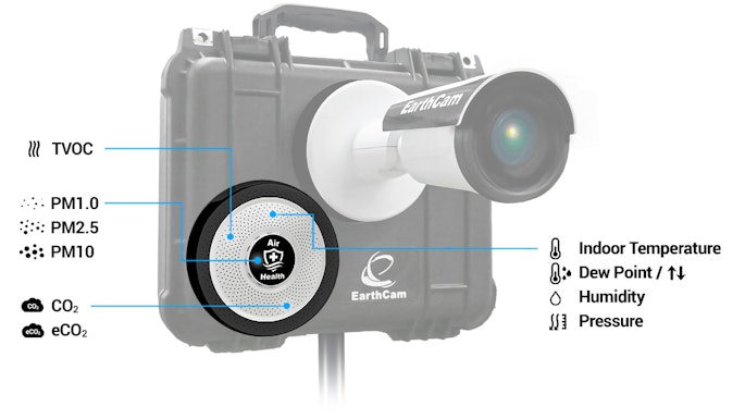 Earth Cam Air Health Sensor Features