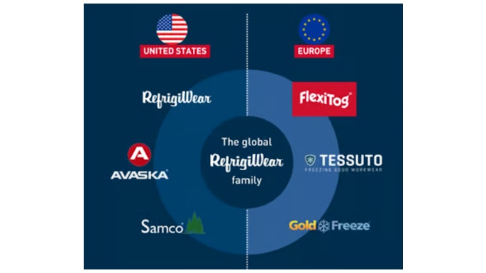 This trio of European brands, along with the RefrigiWear and Samco brands serving North and South America, deliver insulated apparel for people working in food production and distribution facilities that operate in below-freezing temperatures.